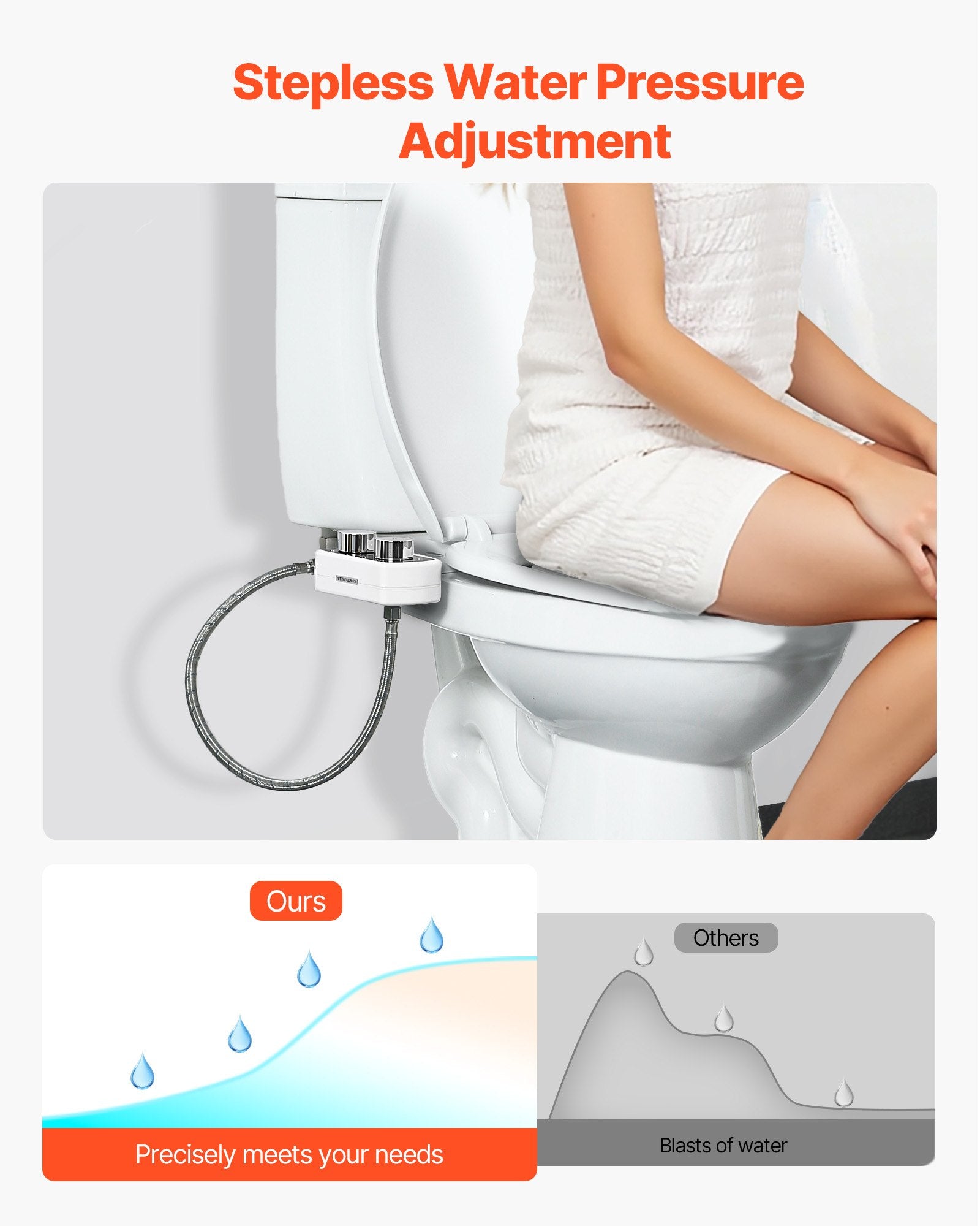 ToiletShield™ Non-Electric Bidet Attachment – Dual Nozzles, Easy Install